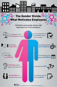 IDG-Research-Gender-Infographic-19o9omd