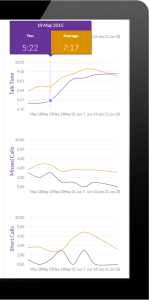 dashboard-metrics