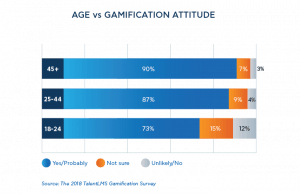 don't let age be a deterrent to gamification www.gamificationnation.com
